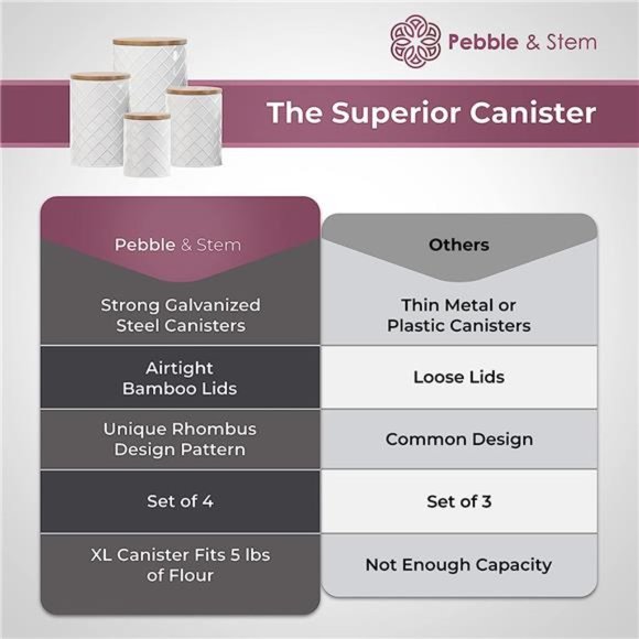 White Metal Canister Sets for Kitchen Counter, Kitchen Canisters Set of 4 - Picture 6 of 6